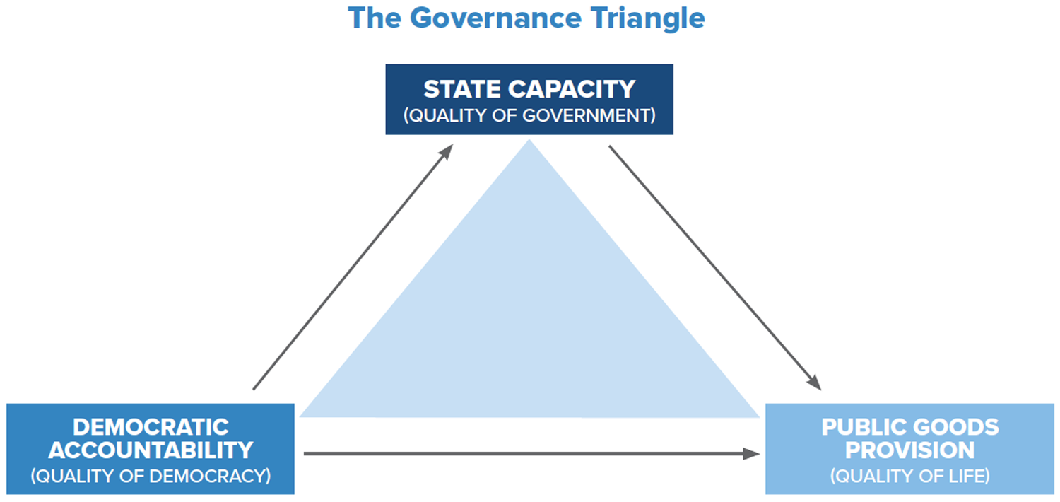 illustration of a triangle illustrates the three key measurement areas of the report