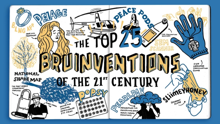 graphic treatment of various inventions