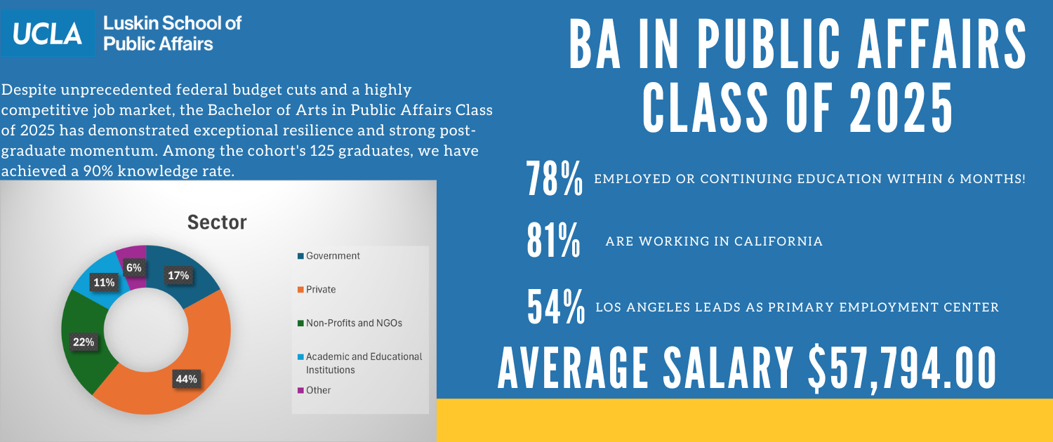 class of 2025 career outcomes (1)