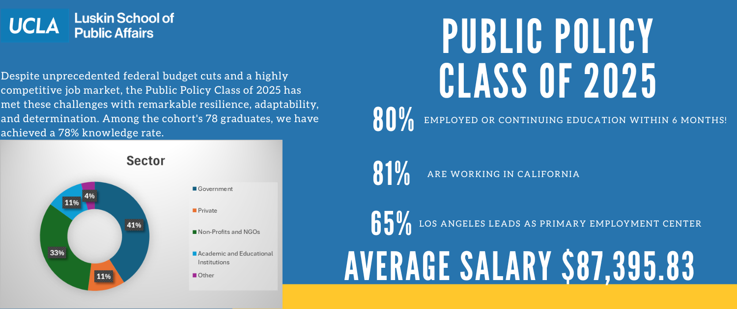 class of 2025 career outcomes (4)