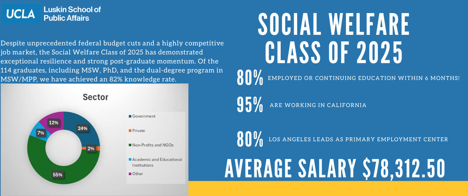 class of 2025 career outcomes (6)