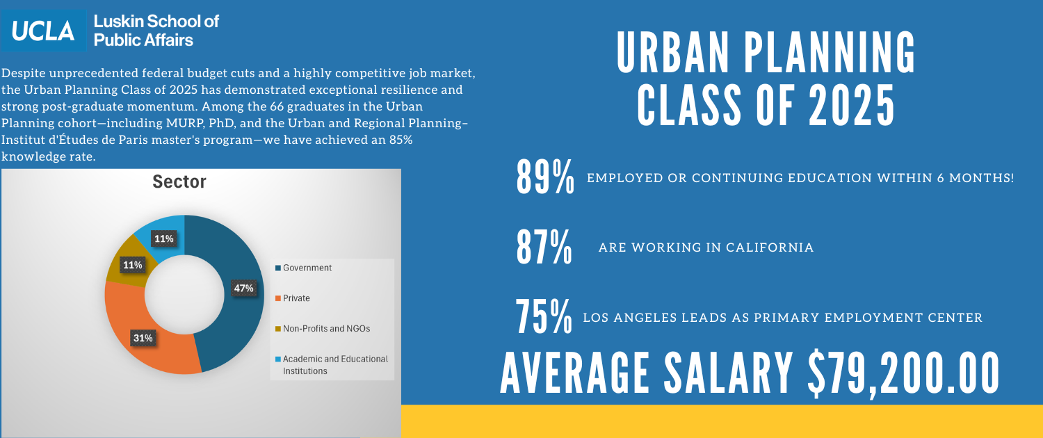 class of 2025 career outcomes (8)