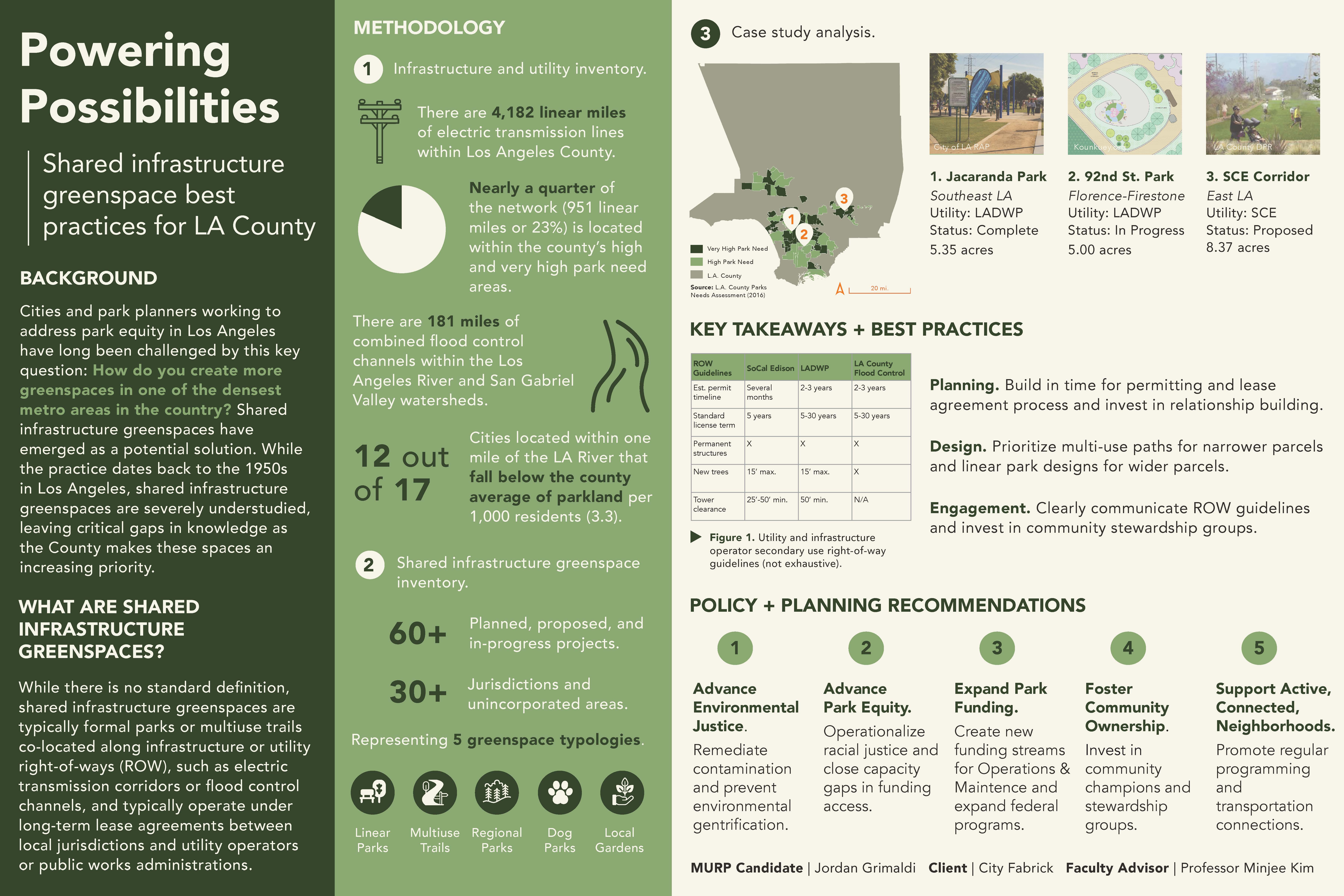 Powering Possibilities: Best Practices for Shared Infrastructure Greenspaces in Los Angeles CountyBy Jordan Grimaldi